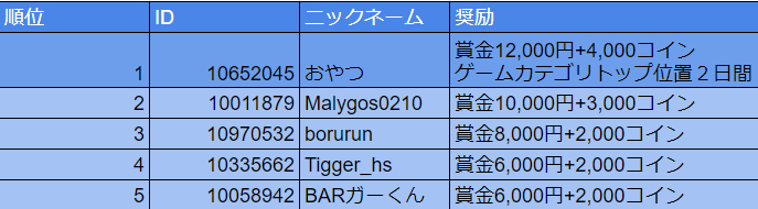 8月は ハースストーン を配信しよう