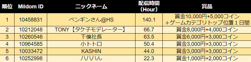 9月は ハースストーン を配信しよう